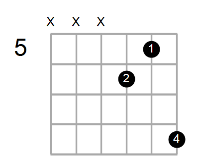 Am/C# Chord